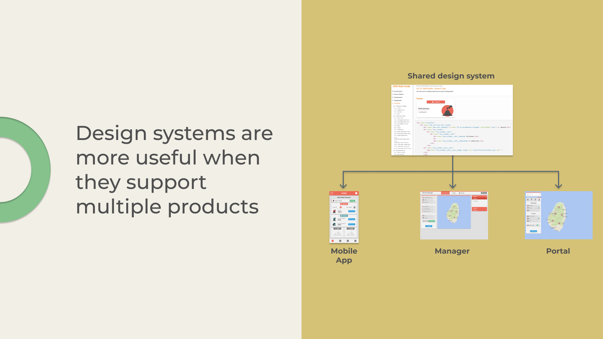 Three different applications relying on a shared design system
