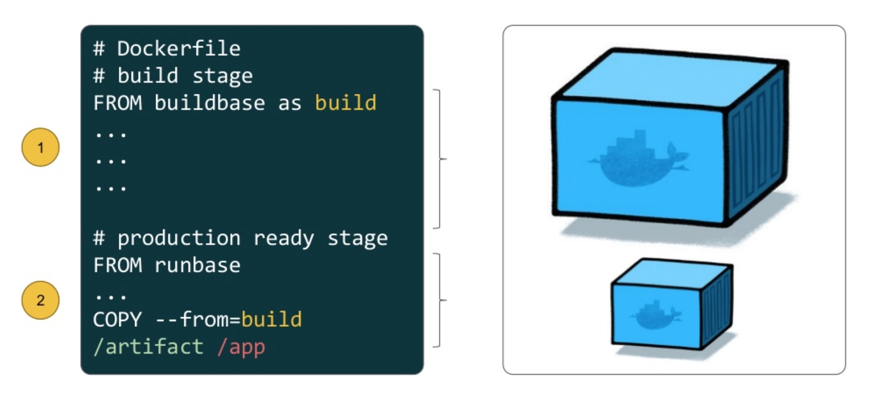 Docker multi-stage build