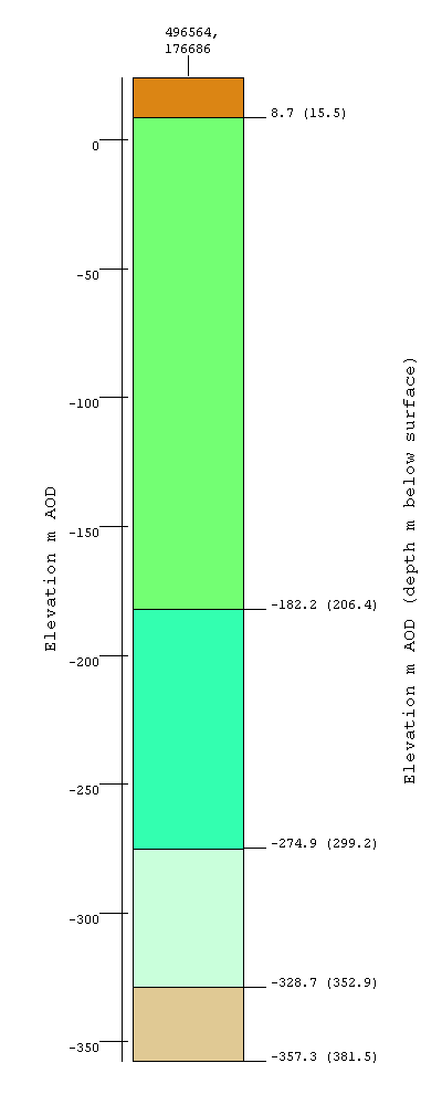 Example synthetic borehole log image 