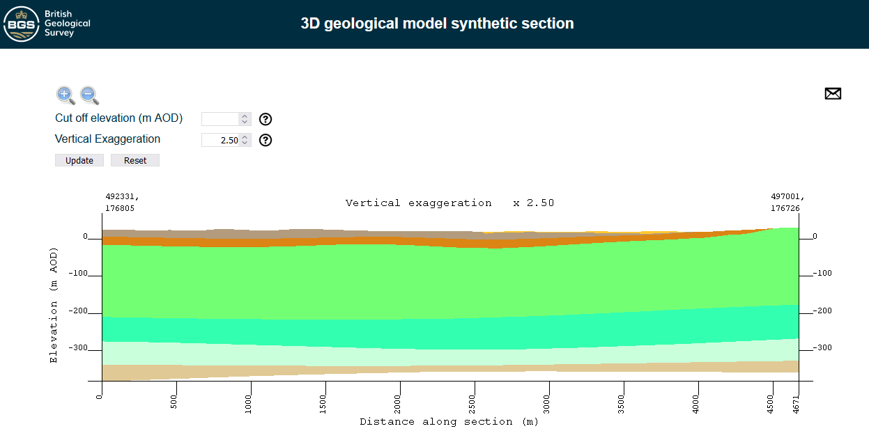 Example synthetic vertical section image webpage